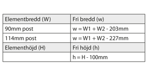 Beräkning av fri öppning, 2-luft